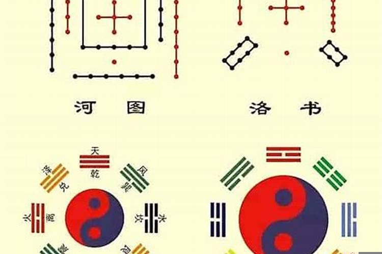 八卦阵的由来是什么