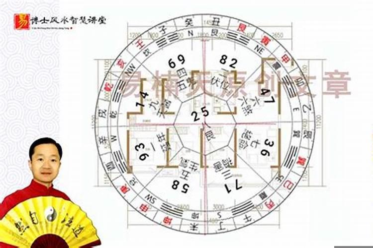 风水卦详解家宅