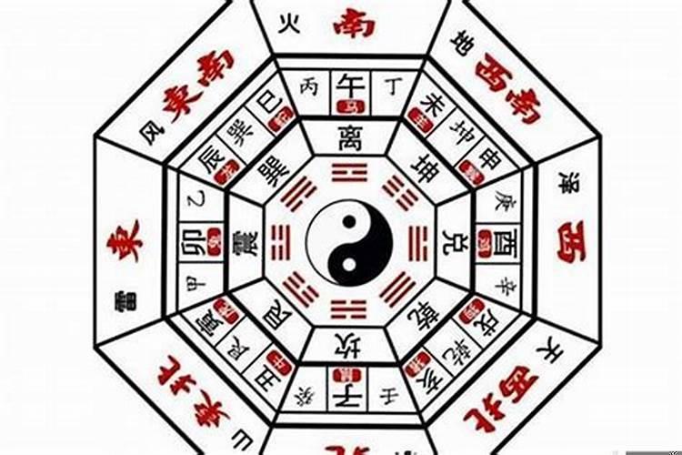 店铺财位怎么找