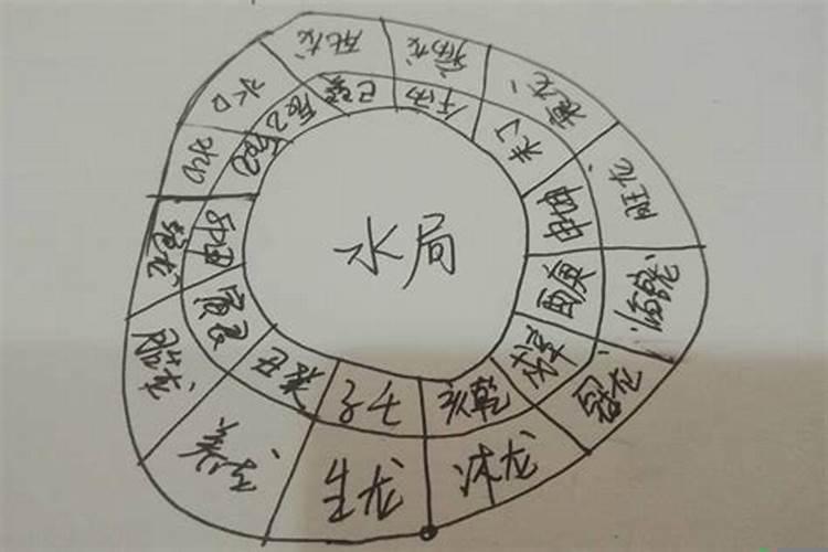 风水四大局水法