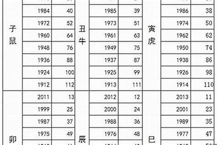 98年过22周岁还是23虚岁生日