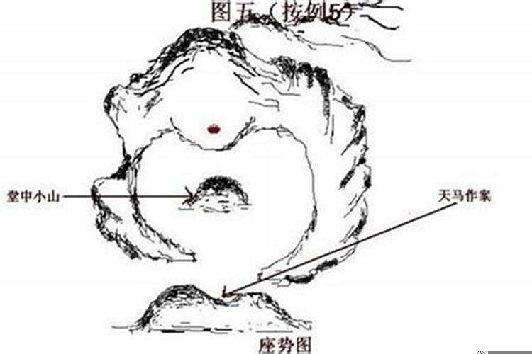 三元风水实战应用法门