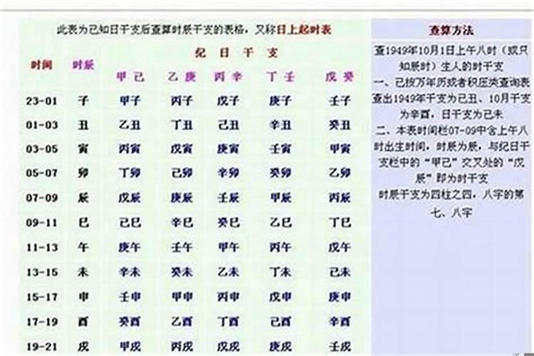 八字丁卯戊申己亥戊辰