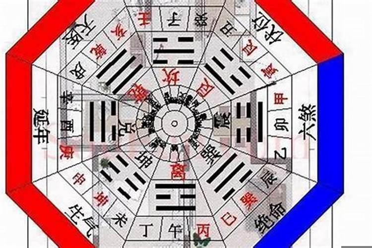 八字看阳宅以哪柱为宅