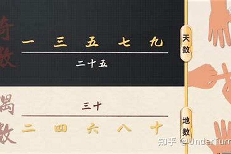 大衍筮法准确吗