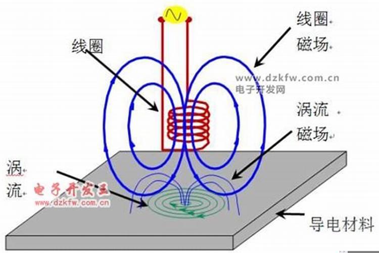 怎么化解高压线下的磁场