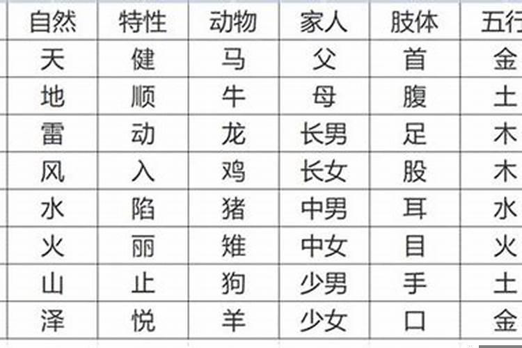 梅花易数八卦万物属类