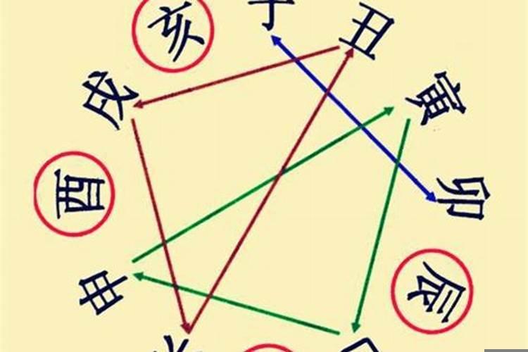 天干地支的相冲相害相破