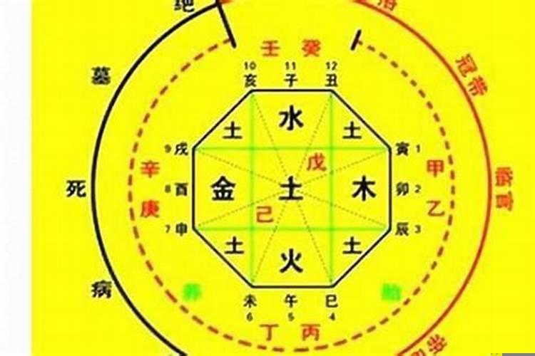 如何准确找八字中的喜用神