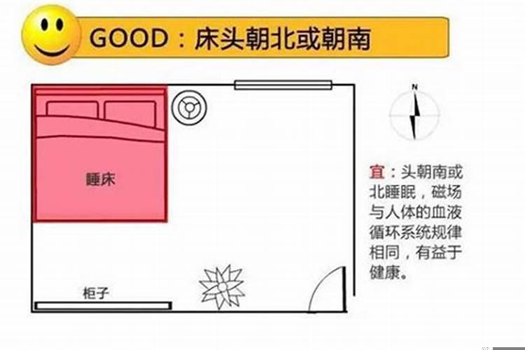 门北靠东开，窗户朝南，床怎么摆放的
