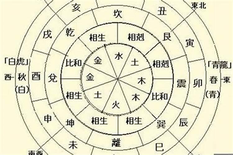 从八字四柱能看出阴阳宅情况