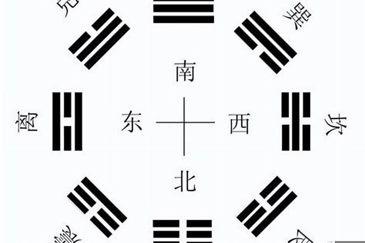 房子方位风水怎么看好坏