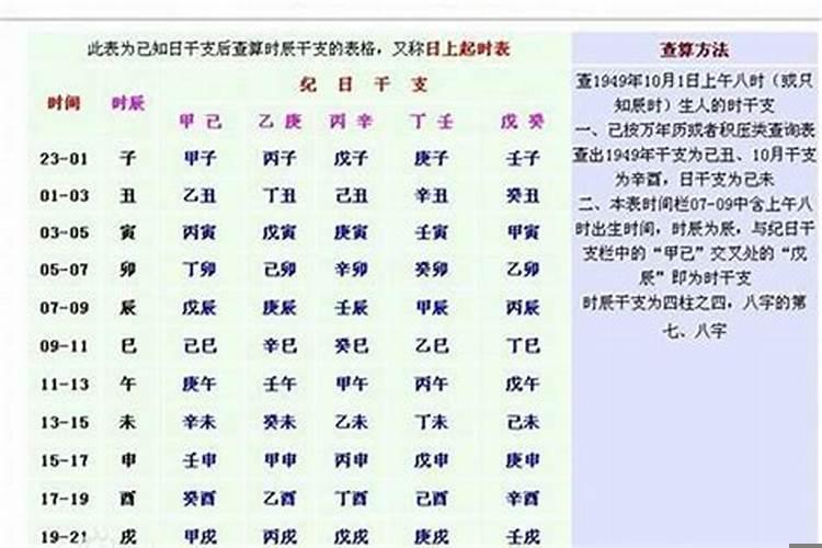 如何算八字强弱