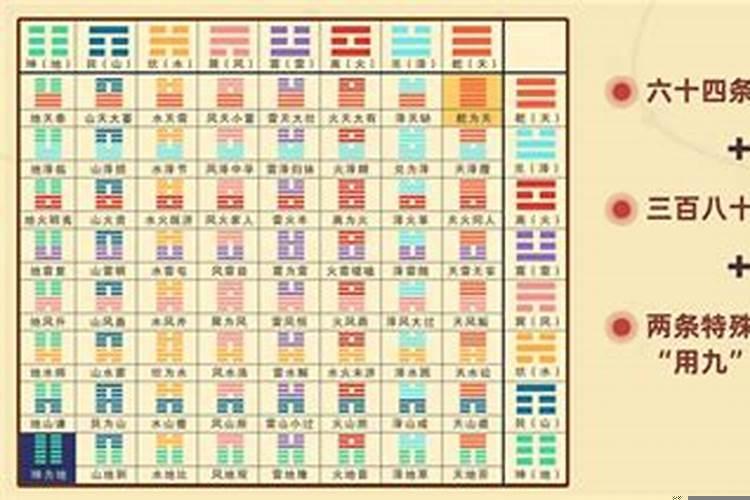 大衍筮法准确吗