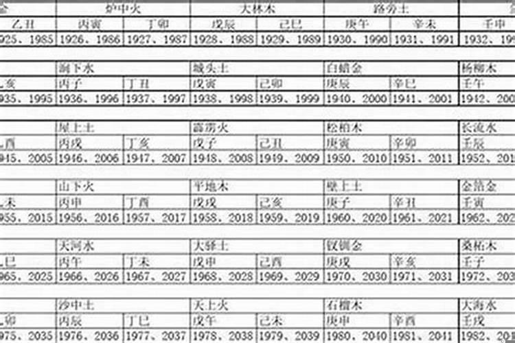 出生日期甲木乙木