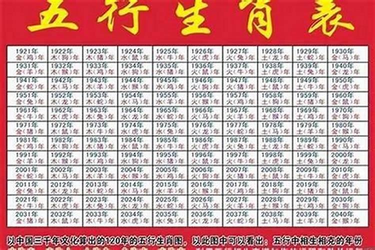 49岁属于什么生肖