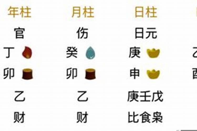 戊午日2022年运势