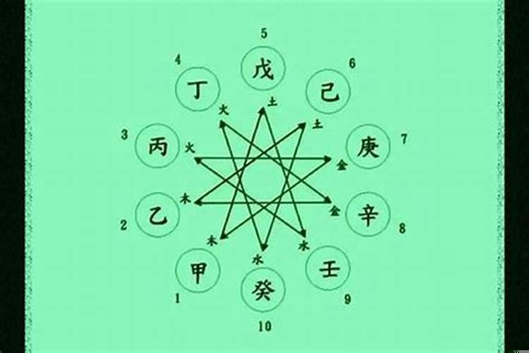 什么叫地支相破