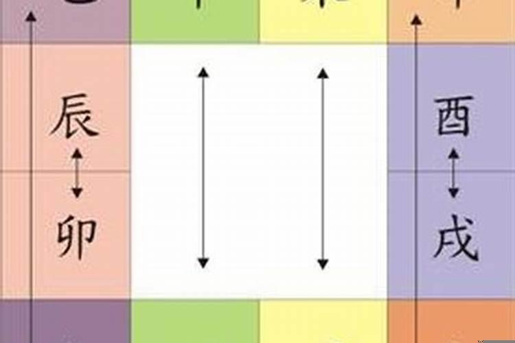 什么叫地支相破