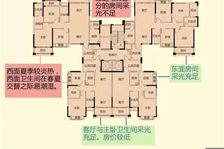 买房如何选楼层和户型