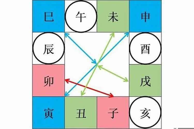 地支三合局怎么理解