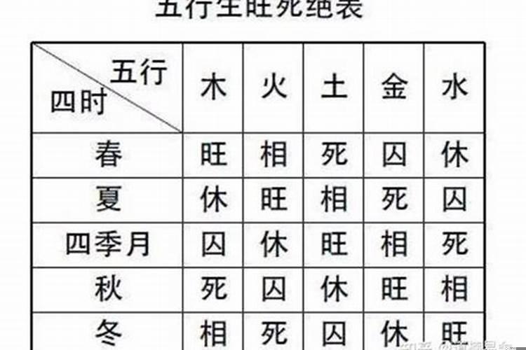 什么是日主旺强衰弱