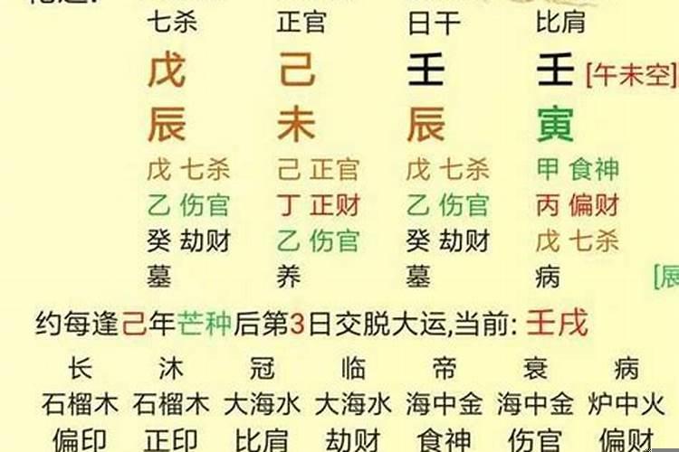 婚姻八字怎么看