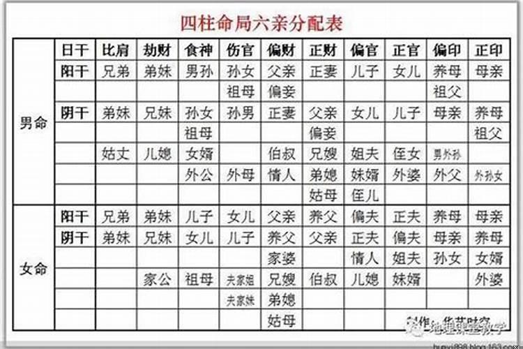 八字里面食神是什么意思