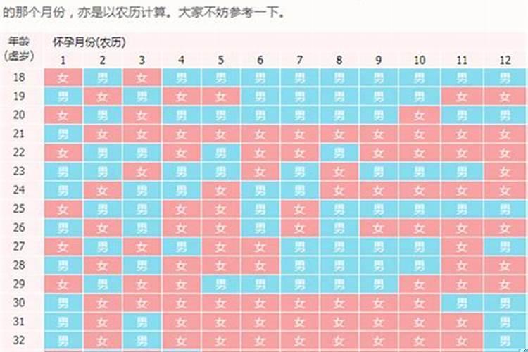 男女婚配宫度表怎么看
