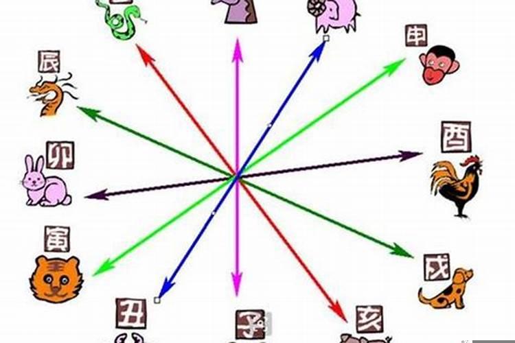 属相相冲如何解决