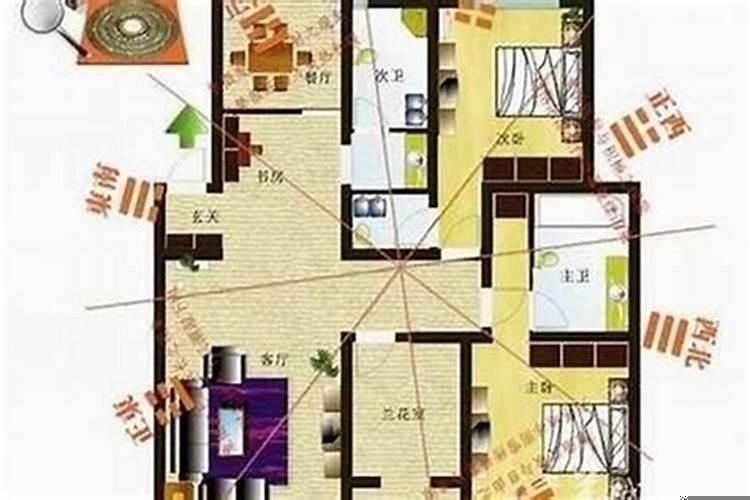 住宅固定文昌位在哪里