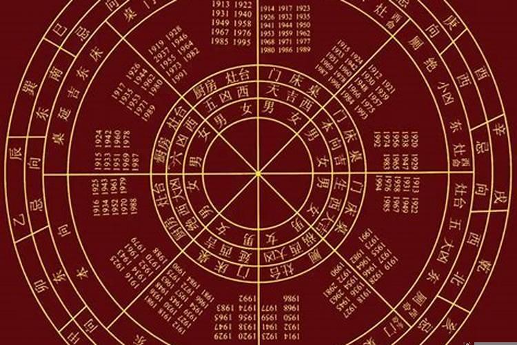 教你自测居家风水吉凶方法