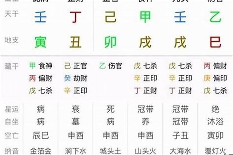 八字身弱怎么办