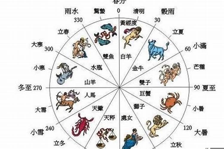 农历与地支的关系