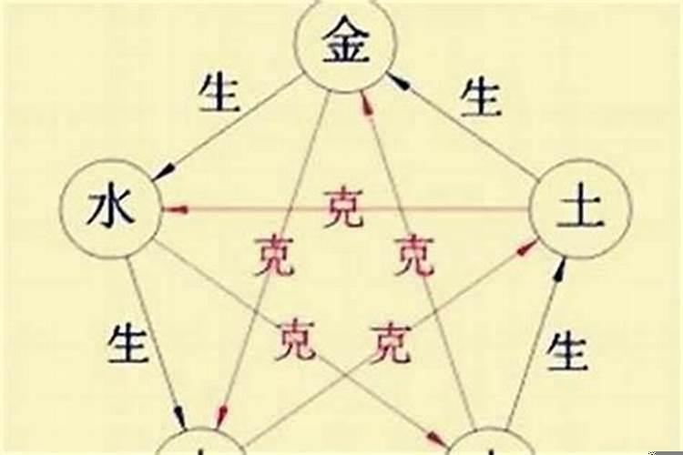 怎么看五行是不是相克