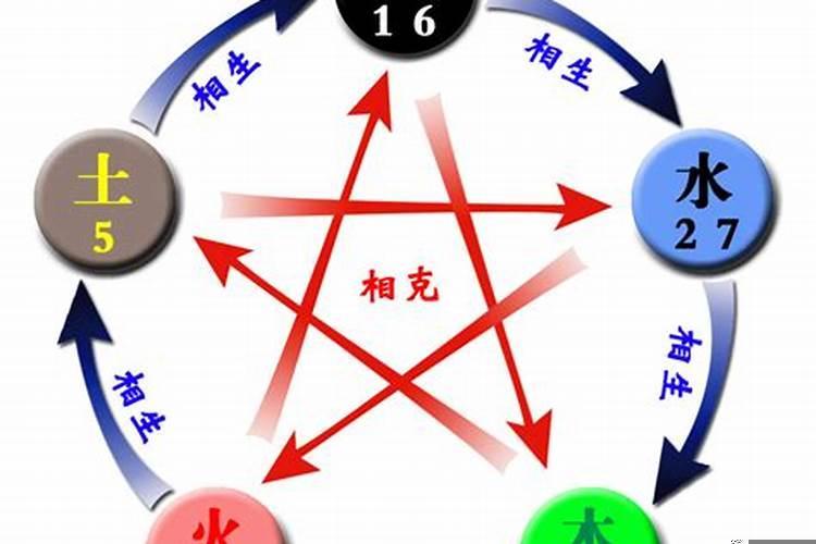 五行相生相克与婚配法