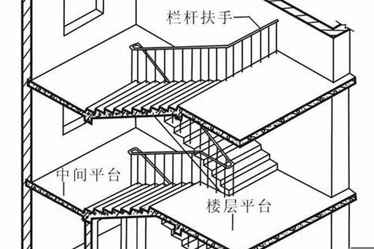楼层与楼层之间高度