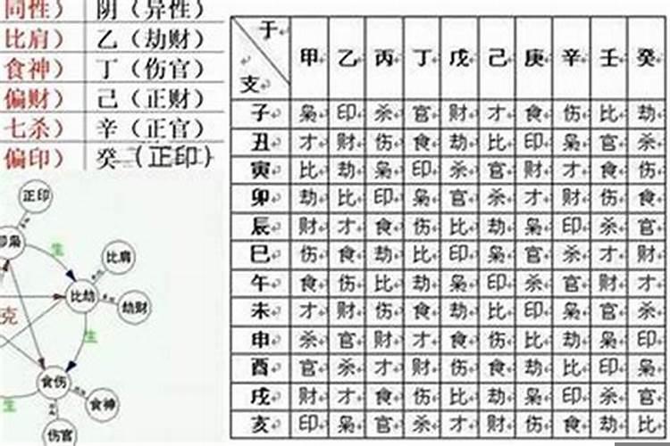 四柱八字有哪些