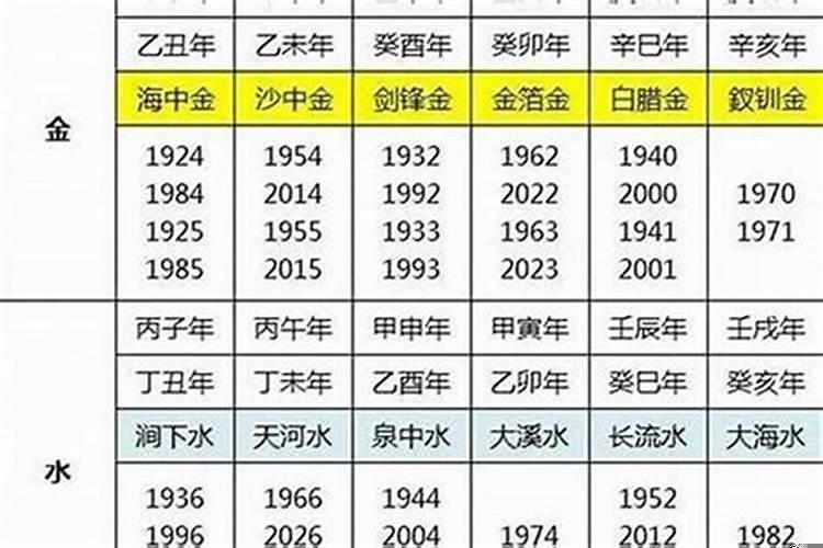 属相相克有科学依据吗