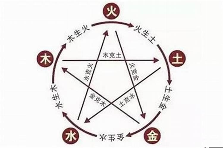 如何知道命里缺什么