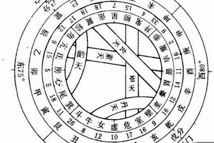 风水具有科学依据嘛