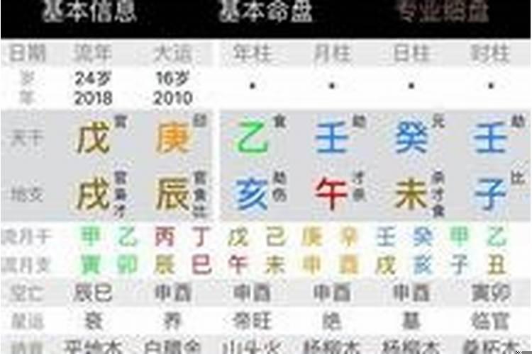 八字测算是否二婚