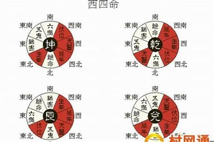 生辰八字与风水的关系