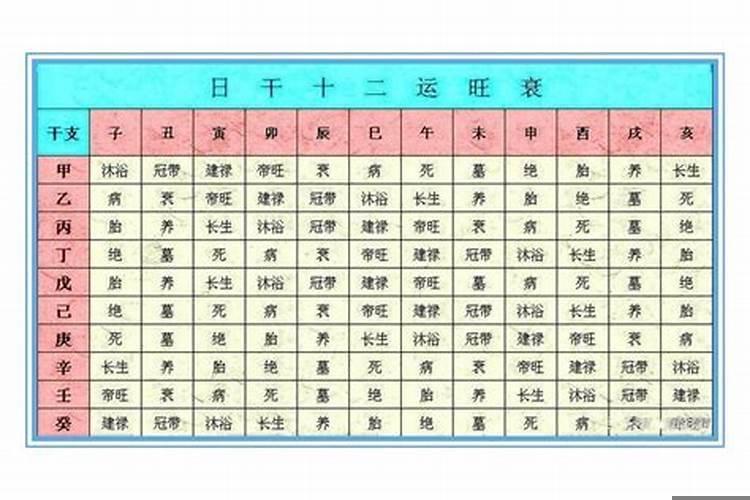 判断日干旺衰必备知识
