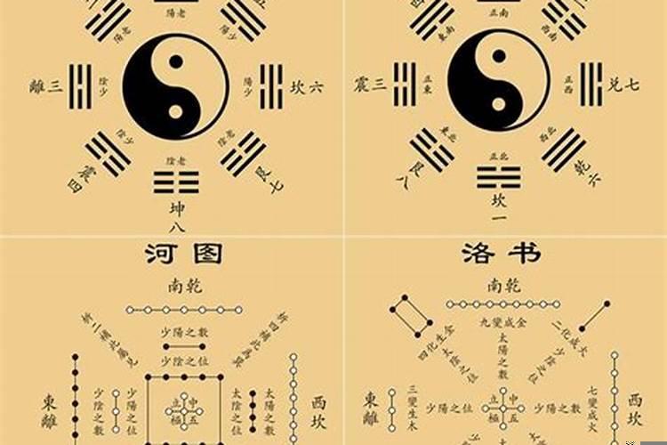 先天八卦后天八卦有什么区别