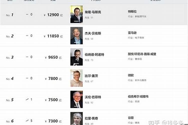 属兔的中国名人成功人士