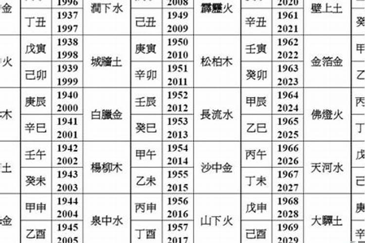 纳音五行百度百科