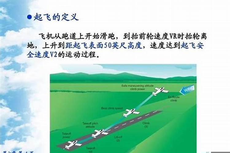 风速一般多少千米每小时