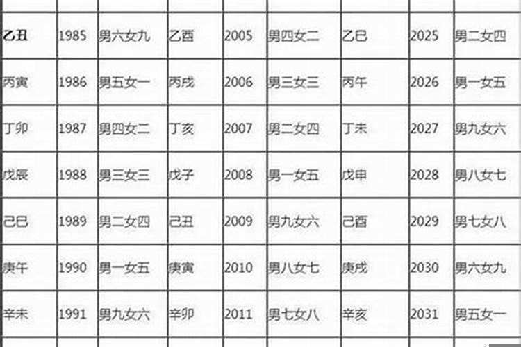 中下等婚配是什么意思