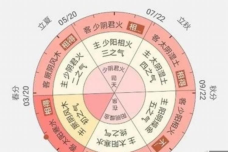 算命消神运是什么意思